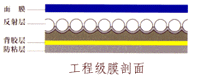 平顶型反光材料