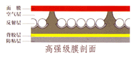 空气平顶型反光材料